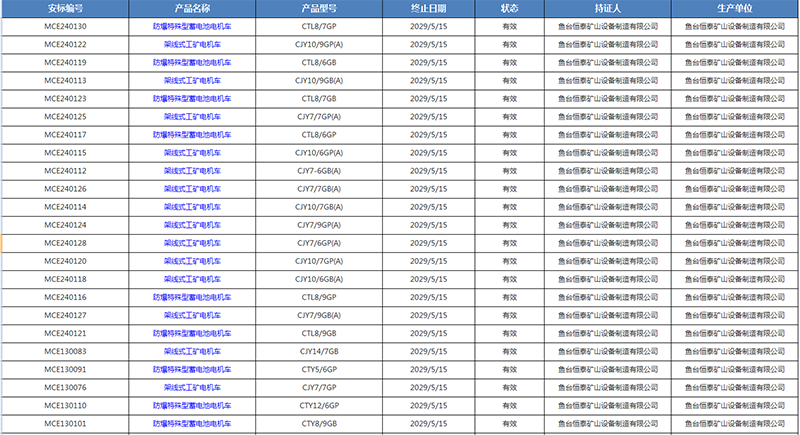 安標(biāo)國(guó)家礦用產(chǎn)品
